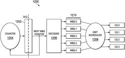 Variable latency instructions