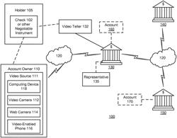 Systems and methods for live video financial deposit