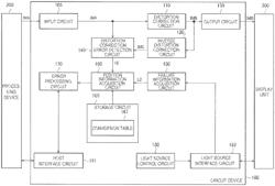 Circuit device and head-up display apparatus