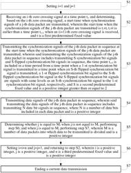 Method and device for transmitting data by using power line, and method and device for receiving data by using power line