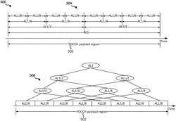 Techniques and apparatuses for downlink control channel design using a top to bottom search space