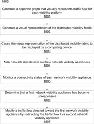 Graph-based network fabric for a network visibility appliance