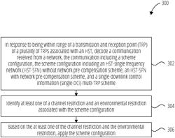 Operation modes for High Speed Train enhancements