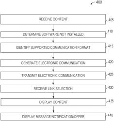 Application-independent messaging system