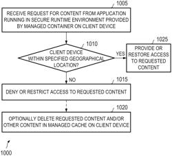 System and method for geofencing