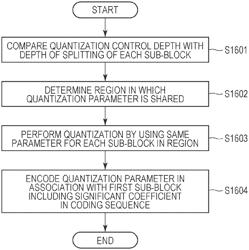 Image coding apparatus, image coding method, and program, and image decoding apparatus, image decoding method, and program