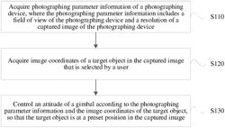 Gimbal control method and apparatus, control terminal and aircraft system