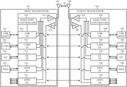 Aggregating multiple data streams on a communication link