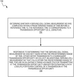 Methods for validating measurements for reliable PUR transmissions