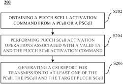 Physical uplink control channel secondary cell activation in new radio