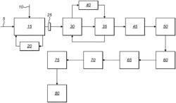 A METHOD FOR THE MANUFACTURE OF A FOAMING COFFEE POWDER AND COFFEE POWDER RESULTING THEREFROM