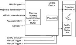 Backpack System With Improved Detection of Catastrophic Events