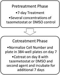 COMBINATION THERAPY FOR TREATING CANCER