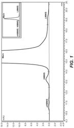 FLOW THROUGH CATION EXCHANGE CHROMATOGRAPHY PURIFICATION PROCESSES FOR ANTIBODY DRUG CONJUGATES