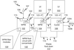 Medicament Preparation and Treatment Devices, Methods, and Systems