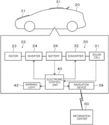 VEHICLE MANAGEMENT DEVICE