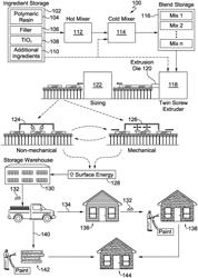 POLYMER-BASED CONSTRUCTION MATERIALS