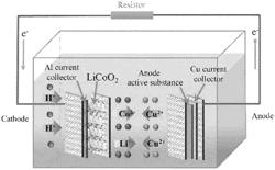 METHOD AND ELECTROCHEMICAL SYSTEM FOR RECYCLING SPENT LITHIUM-ION BATTERY