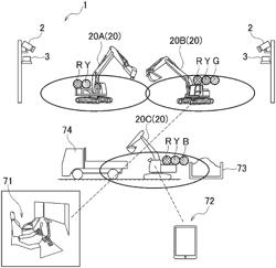 WORK SITE MONITORING SYSTEM