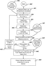 Natural Gas Engines with Fuel Quality Determination