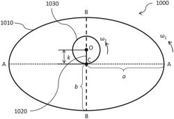 Sealing In Helical Trochoidal Rotary Machines