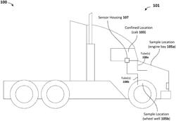 WHOLE VEHICLE FAULT DETECTION USING CENTRALLY LOCATED GAS ANALYSIS