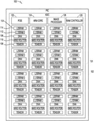 ELECTRO-PHOTONIC NETWORK FOR MACHINE LEARNING