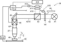 MICROSCOPE FOR DETERMINING PROPERTIES OF MOVING OBJECTS IN A BIOLOGICAL SAMPLE