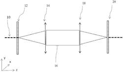 METHOD AND APPARATUS FOR ULTRAFAST SELECTION OF OPTICAL SPECTRUM