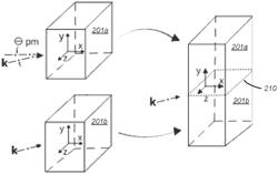 BONDING NONLINEAR OPTICAL MATERIALS