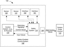 SYSTEMS AND METHODS FOR SAFETY-ENABLED CONTROL