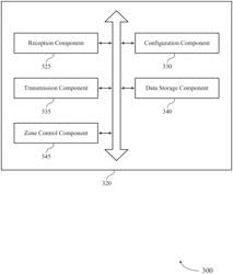 TECHNIQUES TO CONFIGURE ZONAL ARCHITECTURES OF MEMORY SYSTEMS