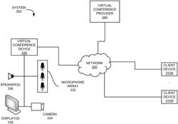 LISTENING ASSISTANCE BY VIRTUAL CONFERENCE APPLICATIONS FOR HYBRID EVENTS