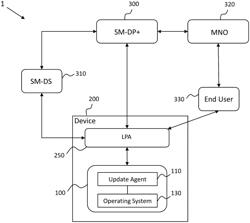 AUTHENTICATION SCHEME FOR PROVIDING SOFTWARE UPDATES TO AN UPDATE AGENT