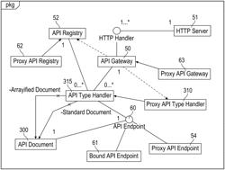 Component-Aware Rest Api Routing Gateway