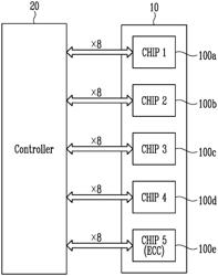 MEMORY MODULE FOR DETECTING AND CORRECTING A RAW DIRECTION ERROR AND A COLUMN DIRECTION ERROR