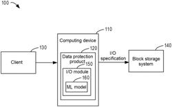 METHOD, ELECTRONIC DEVICE, AND COMPUTER PROGRAM PRODUCT FOR STORAGE PERFORMANCE EXPANSION