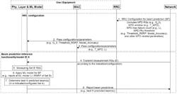 MODEL MONITORING PROCEDURE FOR BEAM PREDICTION USE CASE