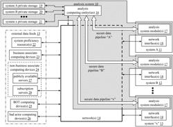 AUTO-CORRECTING DEFICIENCIES OF A SYSTEM