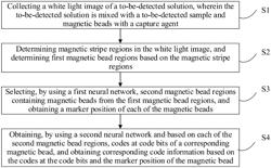 MAGNETIC BEAD-BASED DETECTION METHOD, STORAGE MEDIUM, AND DETECTION DEVICE