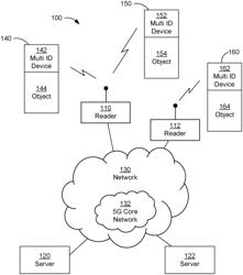 Device and Method for Multiple Identity Tags Coupled to a Single Antenna or Single Antenna Array