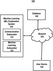 UNCERTAINTY ESTIMATION USING UNINFORMATIVE FEATURES