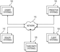 SYSTEMS AND METHODS FOR USING A PREDICTIVE ENGINE TO PREDICT FAILURES IN MACHINE-LEARNING TRAINED SYSTEMS FOR DISPLAY VIA GRAPHICAL USER INTERFACE