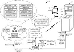 BLOCKCHAIN REGISTERED CONTAINER UTILIZATION AT POINT OF SALE