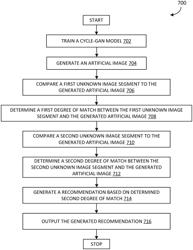 Systems and Methods for Automatic Cell Identification Using Images of Human Epithelial Tissue Structure