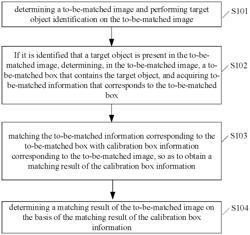 IMAGE MATCHING METHOD AND APPARATUS, AND DEVICE AND STORAGE MEDIUM