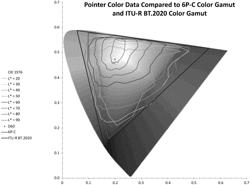 SYSTEM AND METHOD FOR A SIX-PRIMARY WIDE GAMUT COLOR SYSTEM