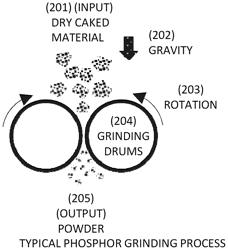 APPARATUS AND METHOD FOR CREATING HIGHLY-FUNCTIONAL META-MATERIALS FROM LUMINESCING NANOPARTICLES