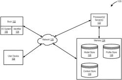 AUTOMATED CUSTOMIZATION ENGINE