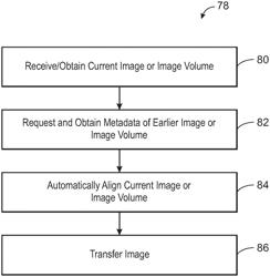 SYSTEM AND METHOD FOR AUTOMATED LONGITUDINAL REVIEW